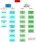 通明不变的出口政