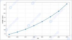 Transformer的强大序