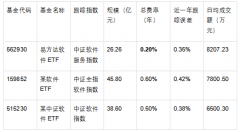 2.规模取流动性：适中最